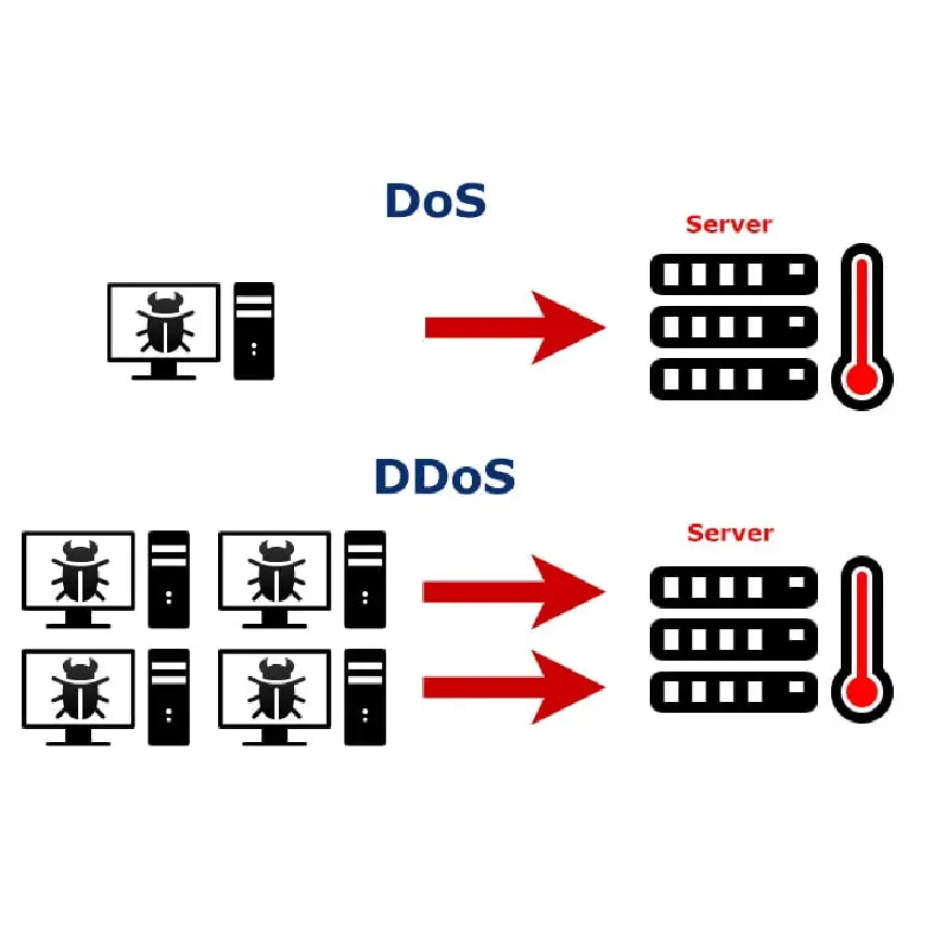 تفاوت حملات DOS و DDOS