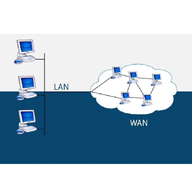 شبکه (wide area network)WAN چیست؛ نحوه کارکرد + کاربردها