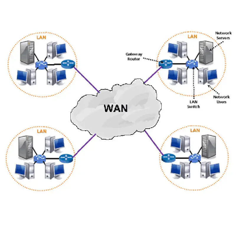 شبکه (wide area network)WAN چیست؛ نحوه کارکرد + کاربردها