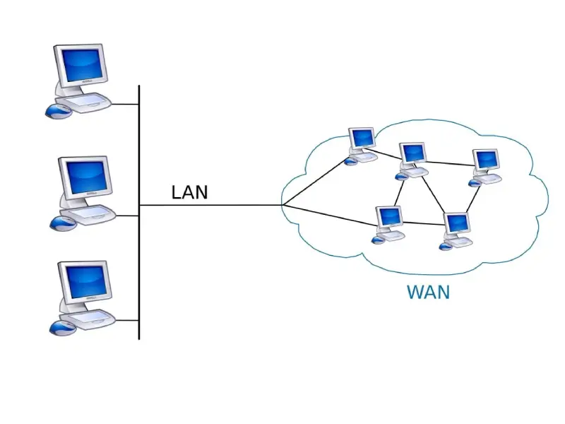 شبکه wide area network)WAN) چیست؛ نحوه کارکرد + کاربردها