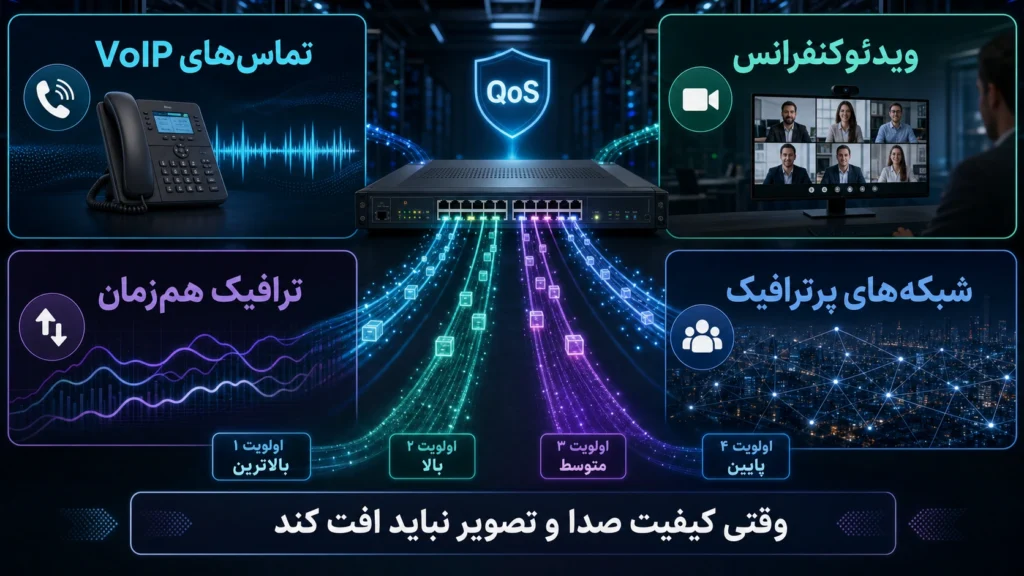 چه زمانی به QoS نیاز داریم؟