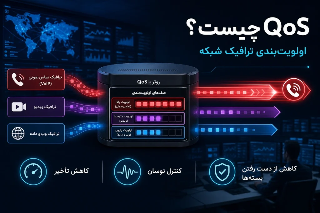 بهبود کیفیت مکالمات و پایداری تماس های ویپ با QoS