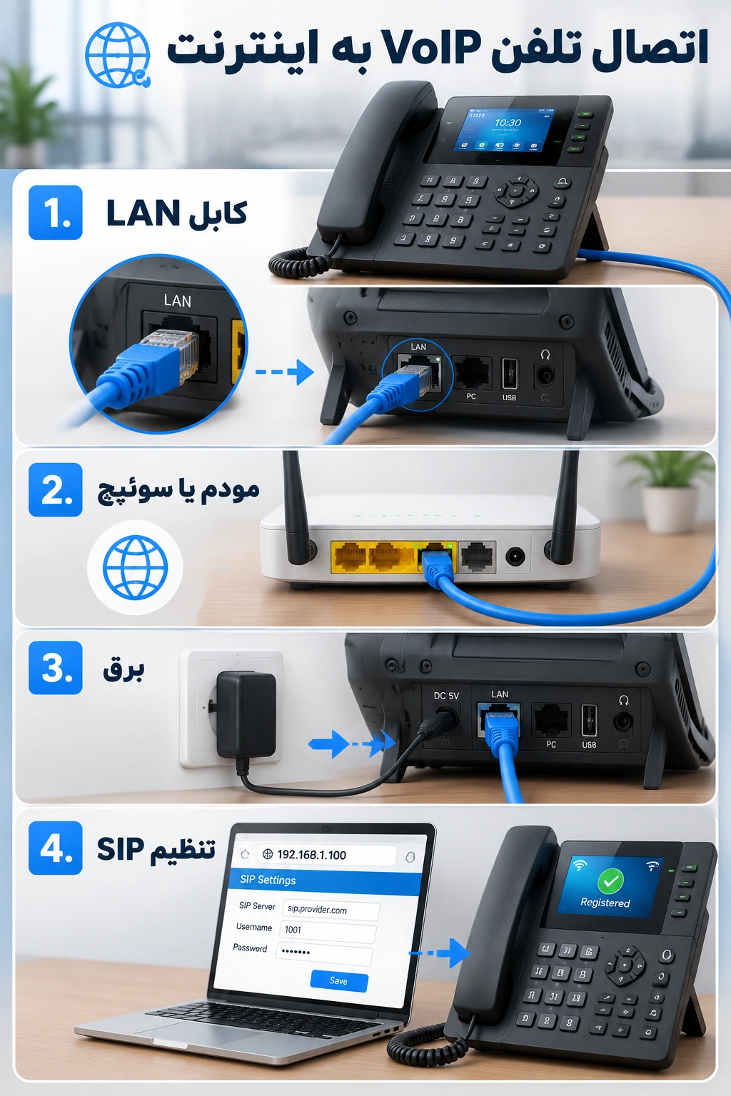 راهنمای کامل مقابله با تهدیدها و افزایش امنیت VoIP
