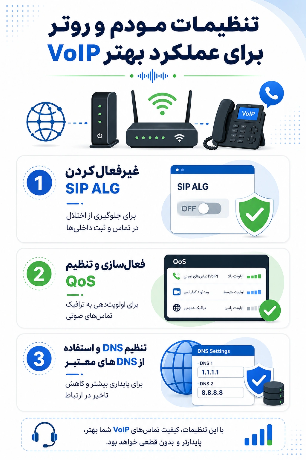 تنظیمات، تجهیزات و نکات مهم اتصال ویپ به روتر