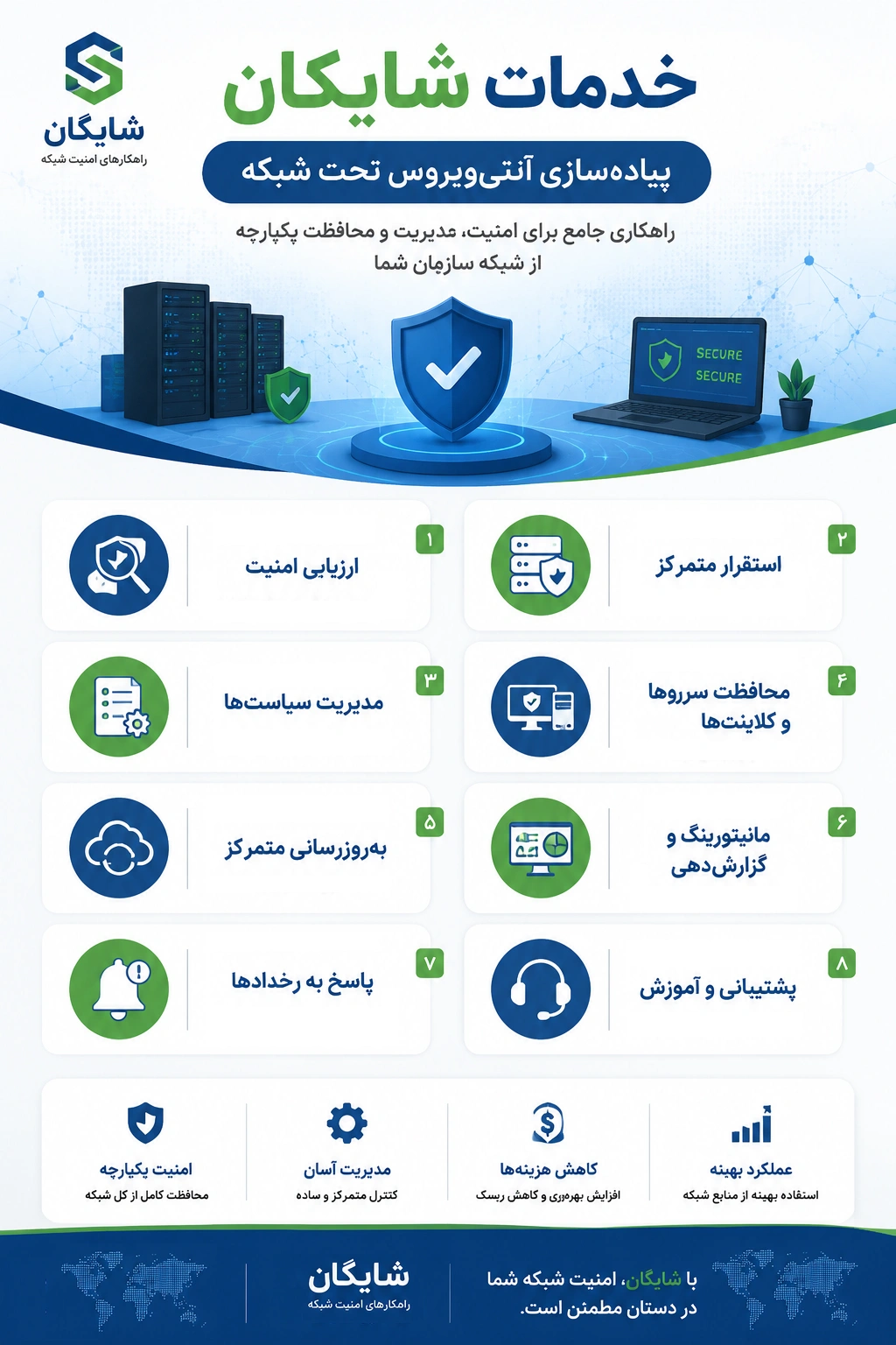 خدمات شایگان در پیادهسازی آنتیویروس تحت شبکه