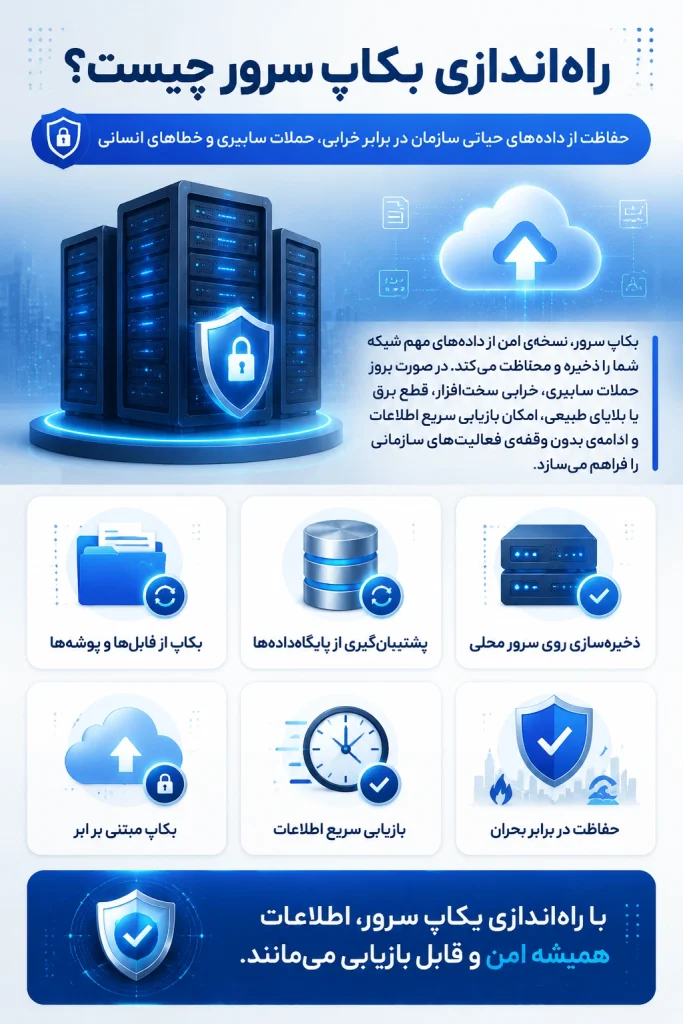 راه اندازی بکاپ سرور چیست؟