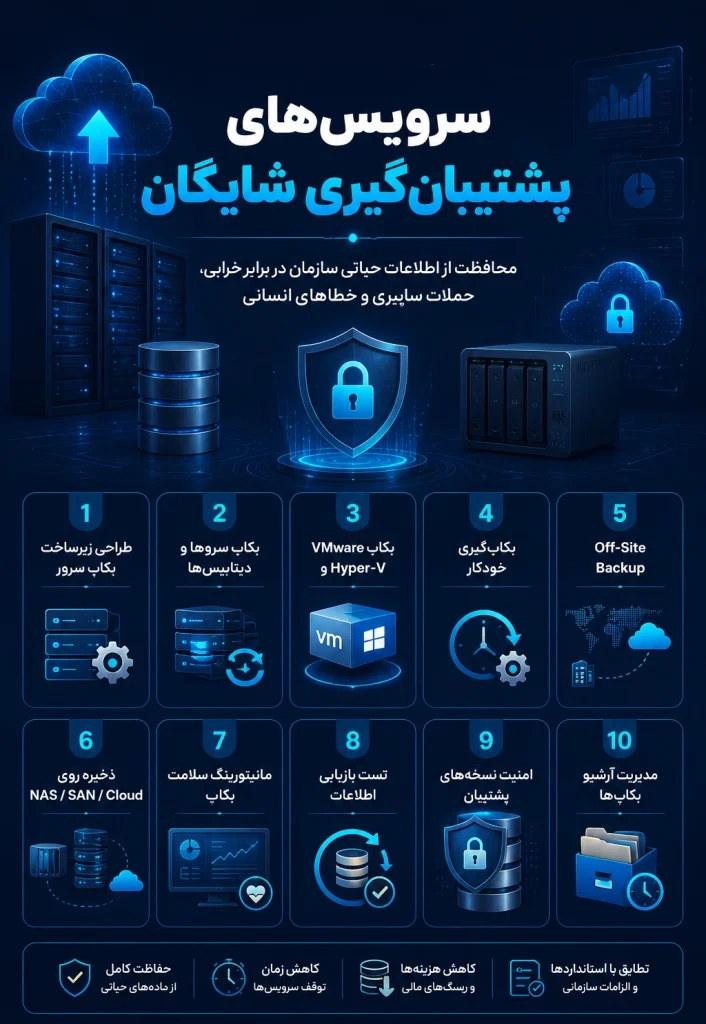 سرویس های پشتیبان گیری ارائه شده در شایگان