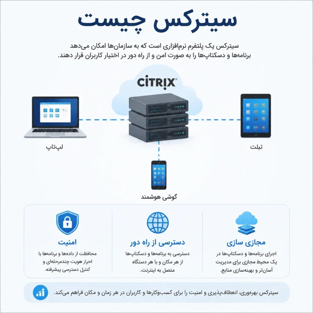 سیترکس چیست و چگونه کار میکند؟