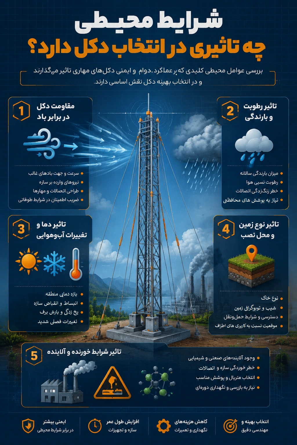 شرایط محیطی چه تاثیری در انتخاب دکل دارد؟