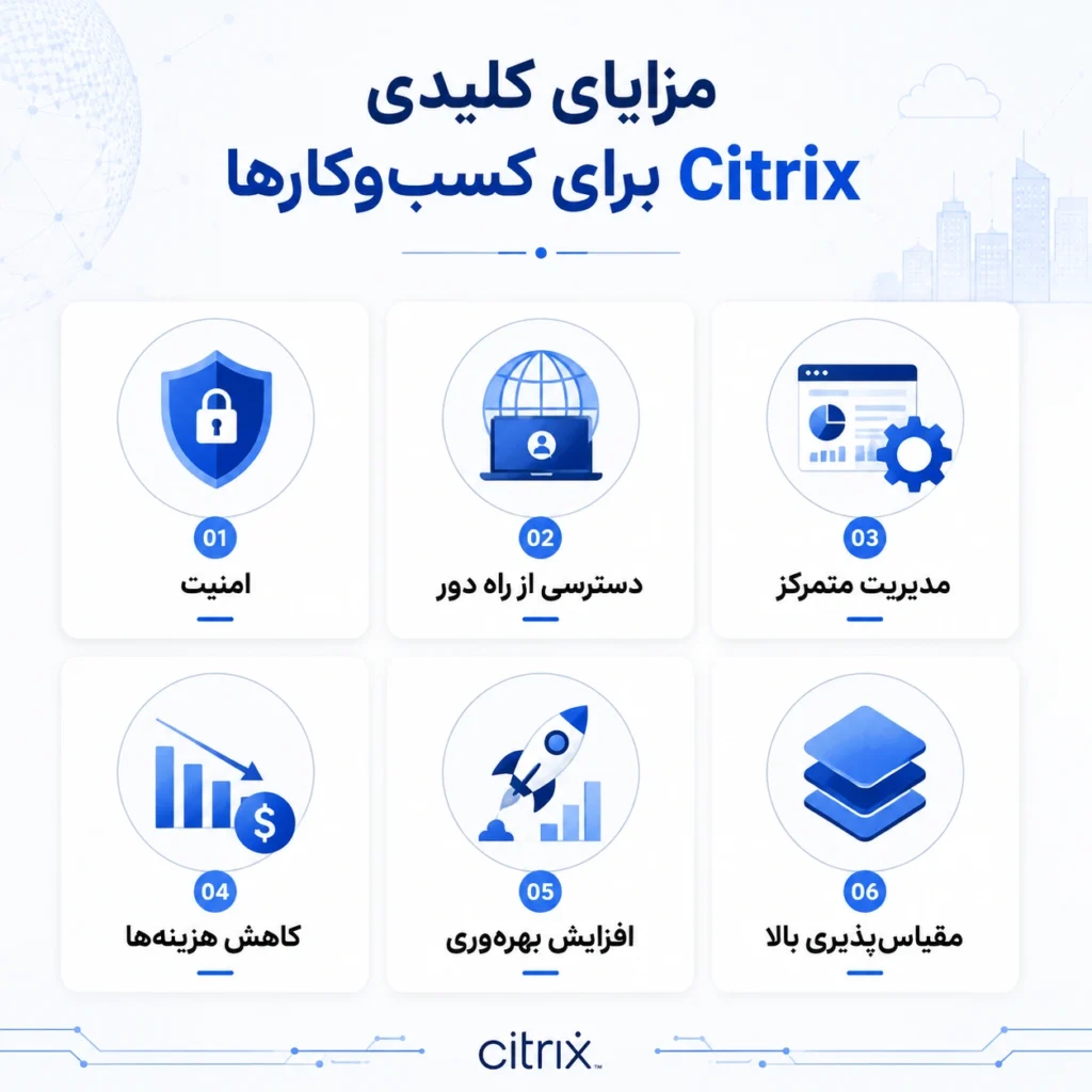 مزایای کلیدی استفاده از سیتریکس برای کسبوکارها