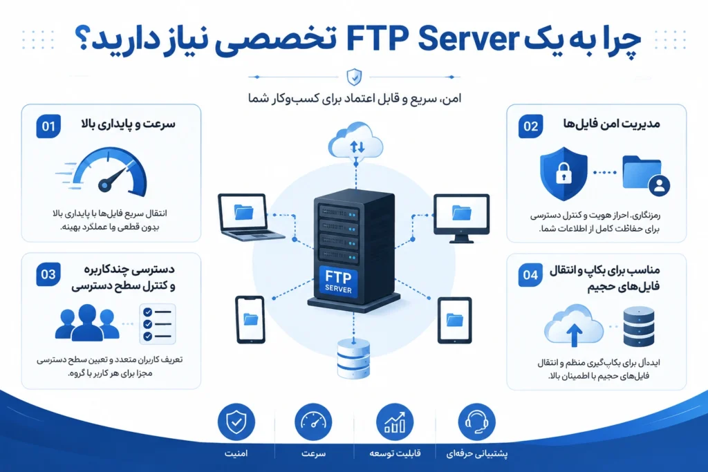 چرا به یک FTP Server تخصصی نیاز دارید؟