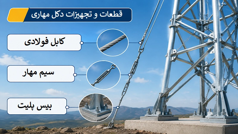 آشنایی با تمامی قطعات و تجهیزات دکل مهاری