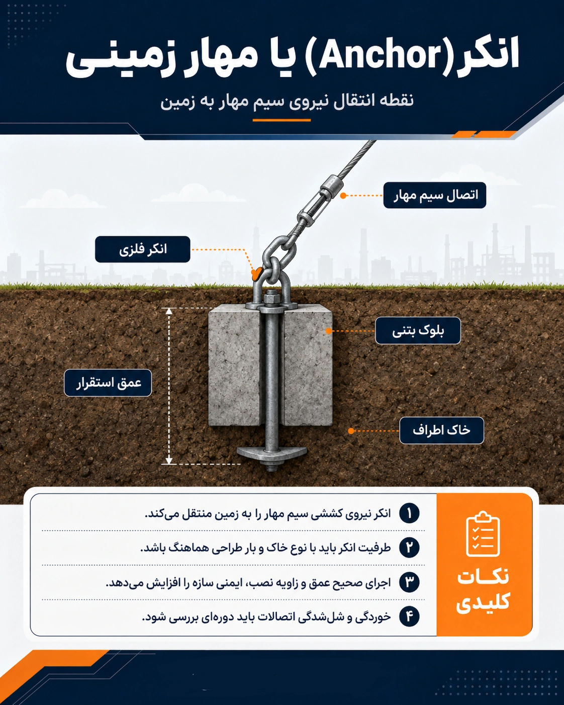 اجزای دکل مهاری