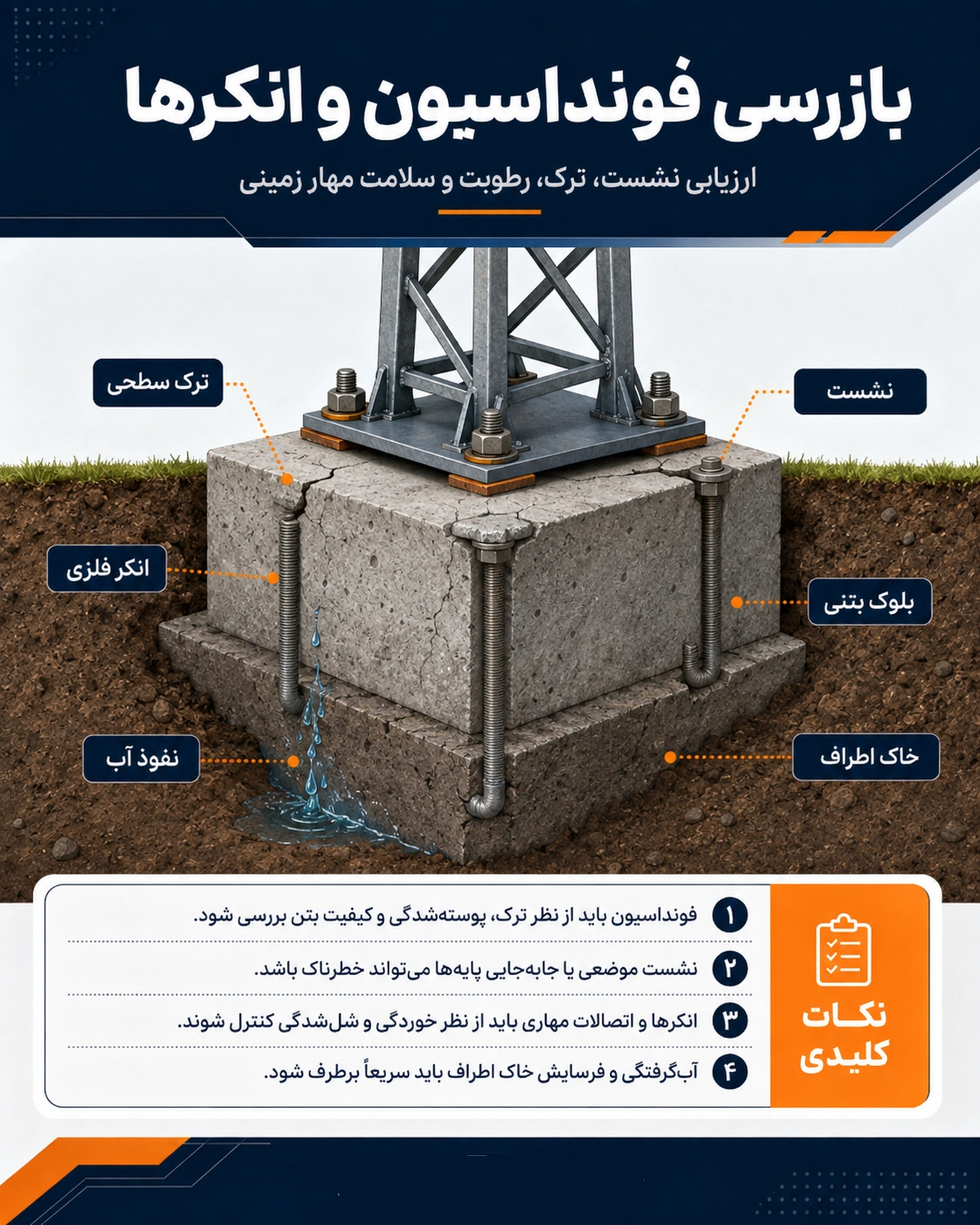 نگهداری و بازرسی دکل مهاری بر اساس استانداردهای مهندسی