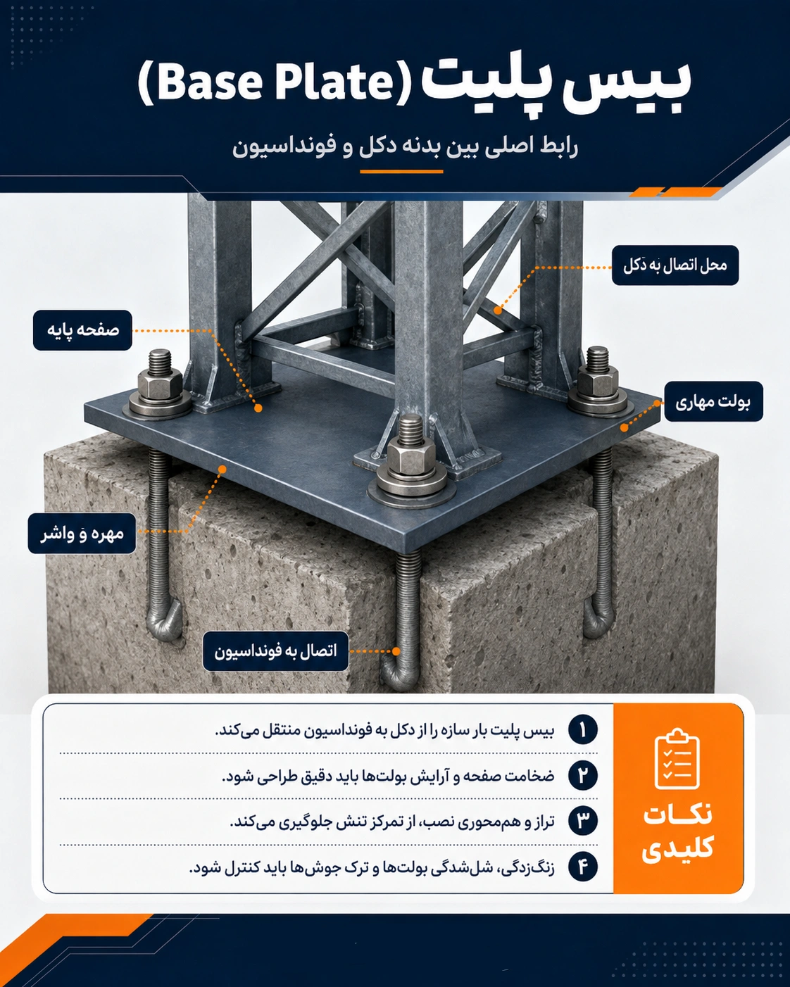 اجزای دکل مهاری