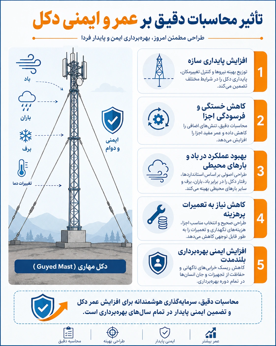 محاسبات دکل مهاری چگونه انجام میشود؟