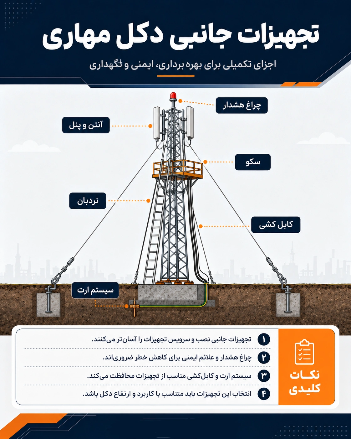 اجزای دکل مهاری