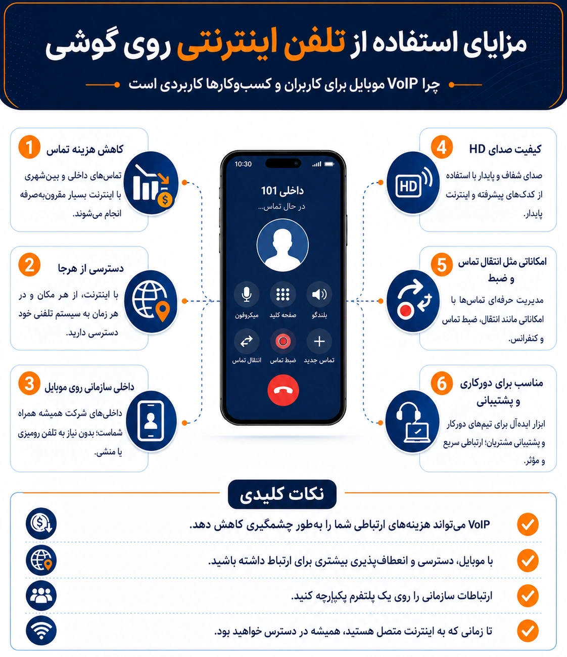 راهنمای راه اندازی ویپ روی موبایل در اندروید و آیفون