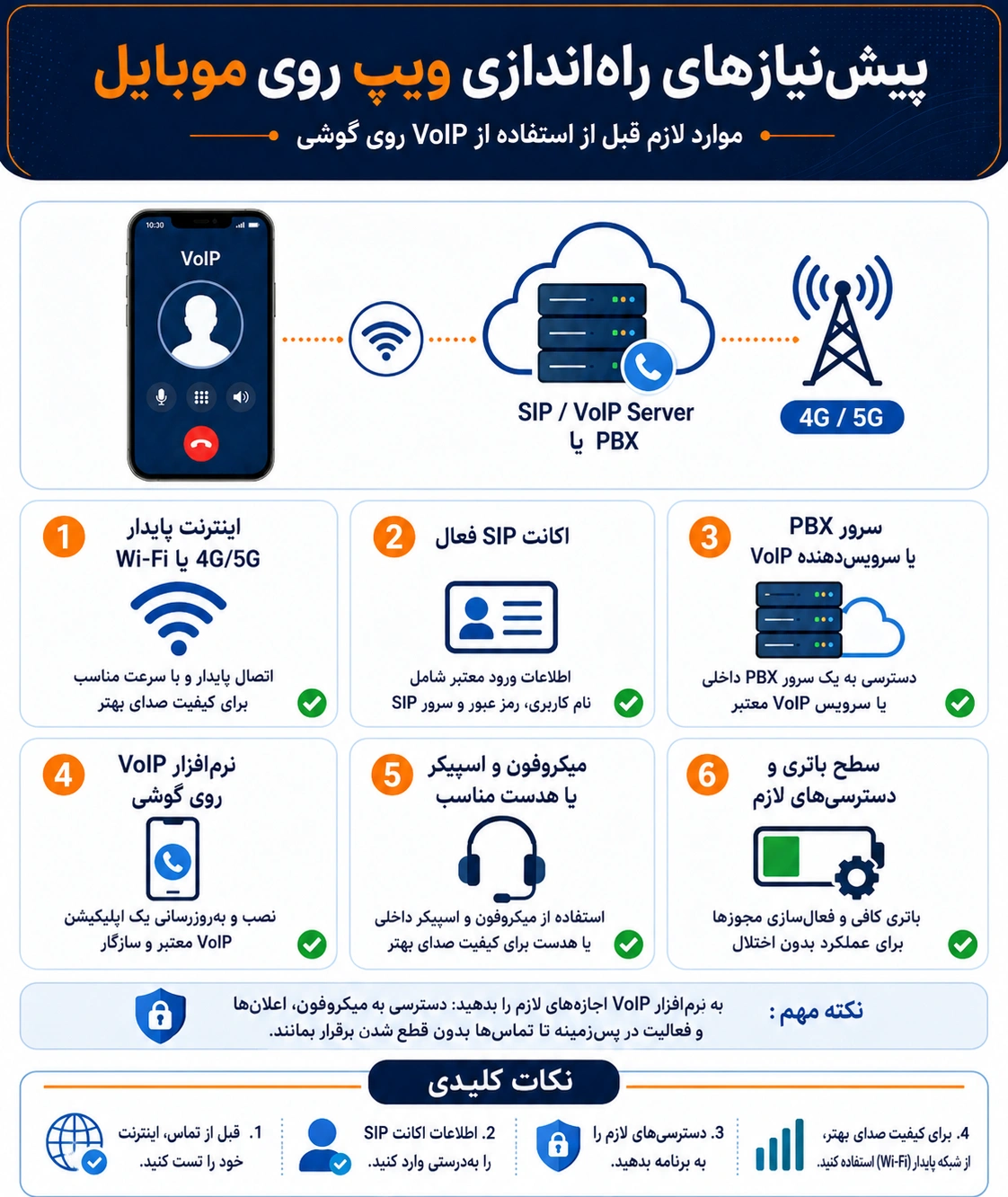 راهنمای راه اندازی ویپ روی موبایل در اندروید و آیفون