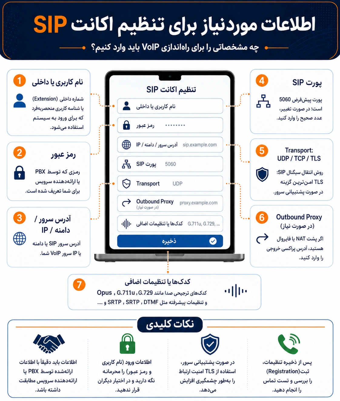 راهنمای راه اندازی ویپ روی موبایل در اندروید و آیفون