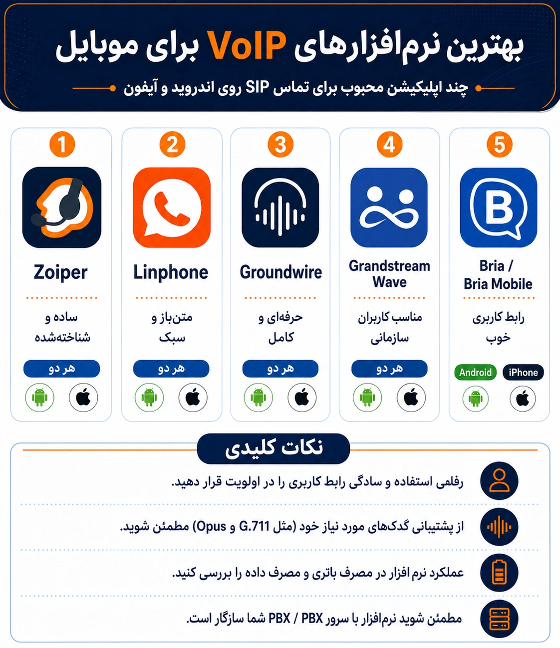 راهنمای راه اندازی ویپ روی موبایل در اندروید و آیفون