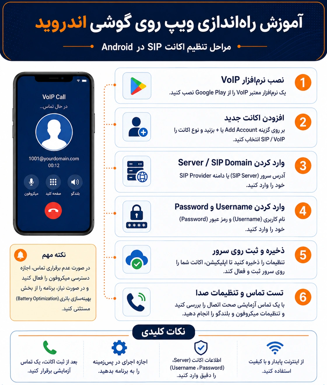 راهنمای راه اندازی ویپ روی موبایل در اندروید و آیفون