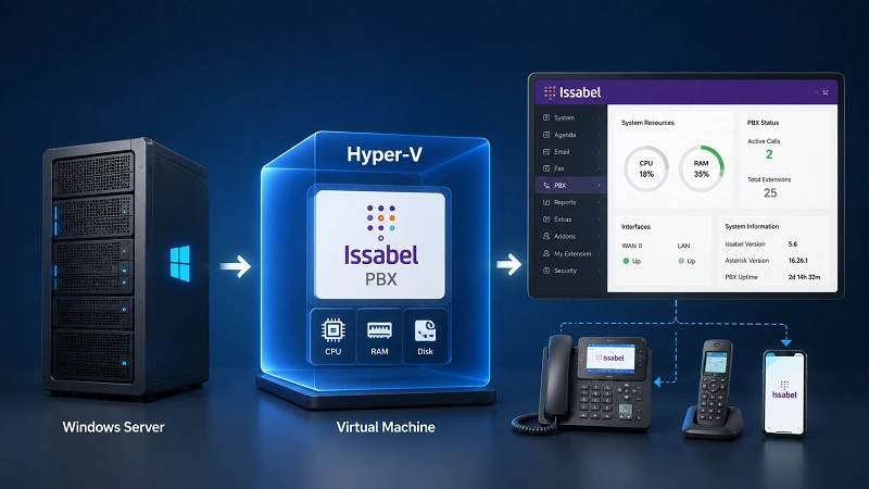 راهنمای نصب Issabel روی Hyper-V