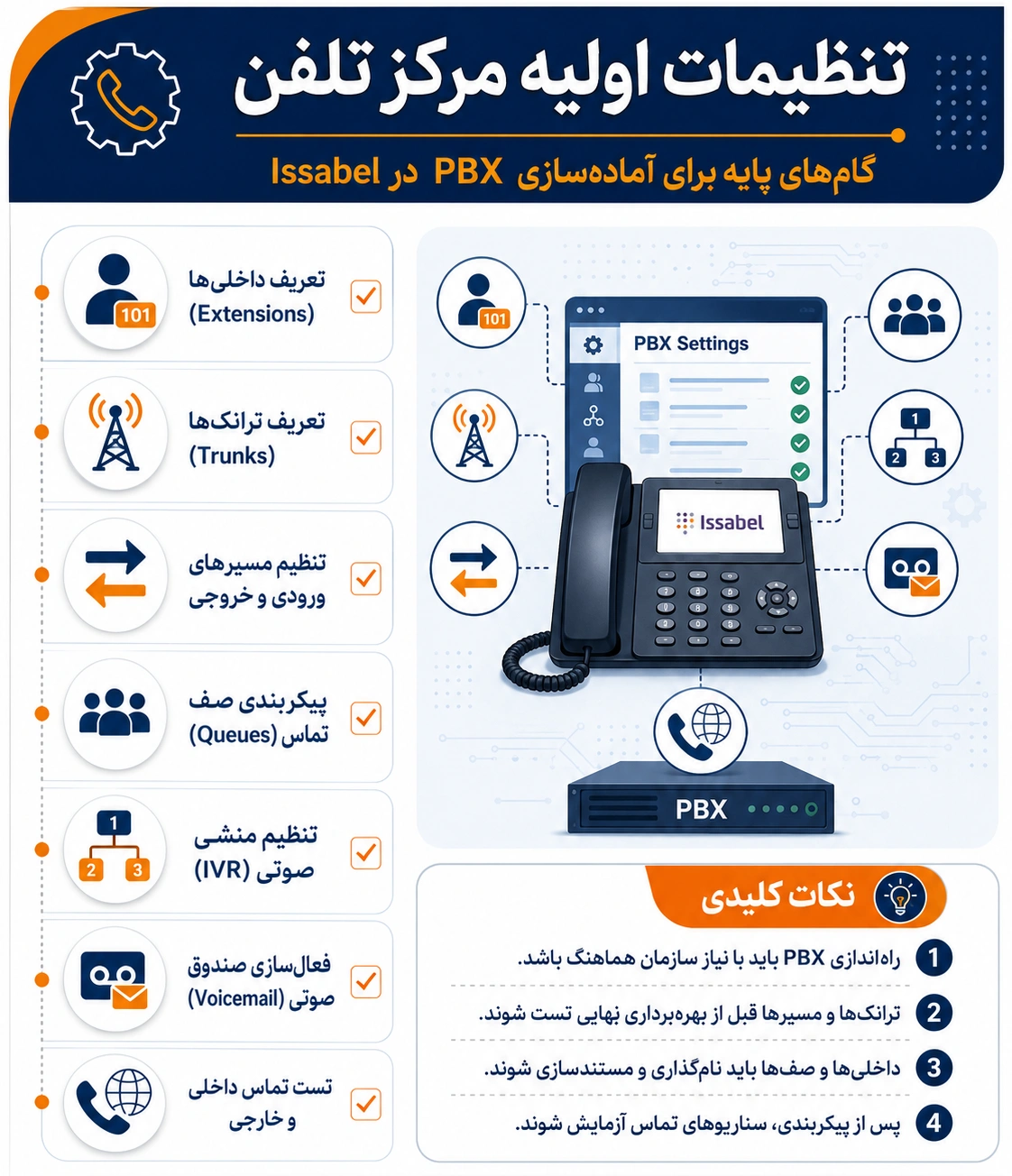 نصب Issabel روی Hyper-V