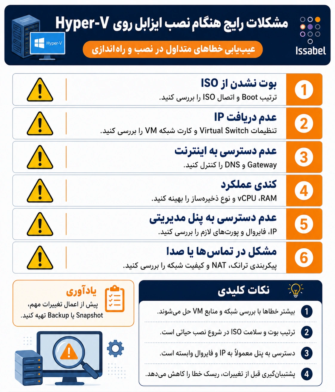نصب Issabel روی Hyper-V