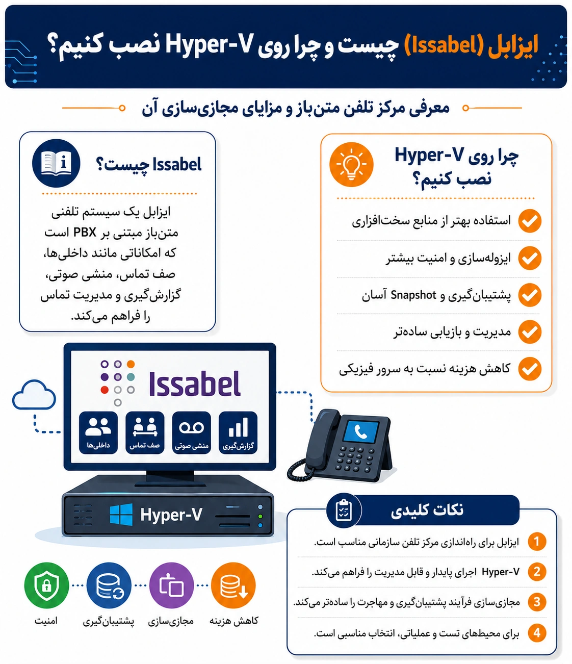 راهنمای نصب Issabel روی Hyper-V