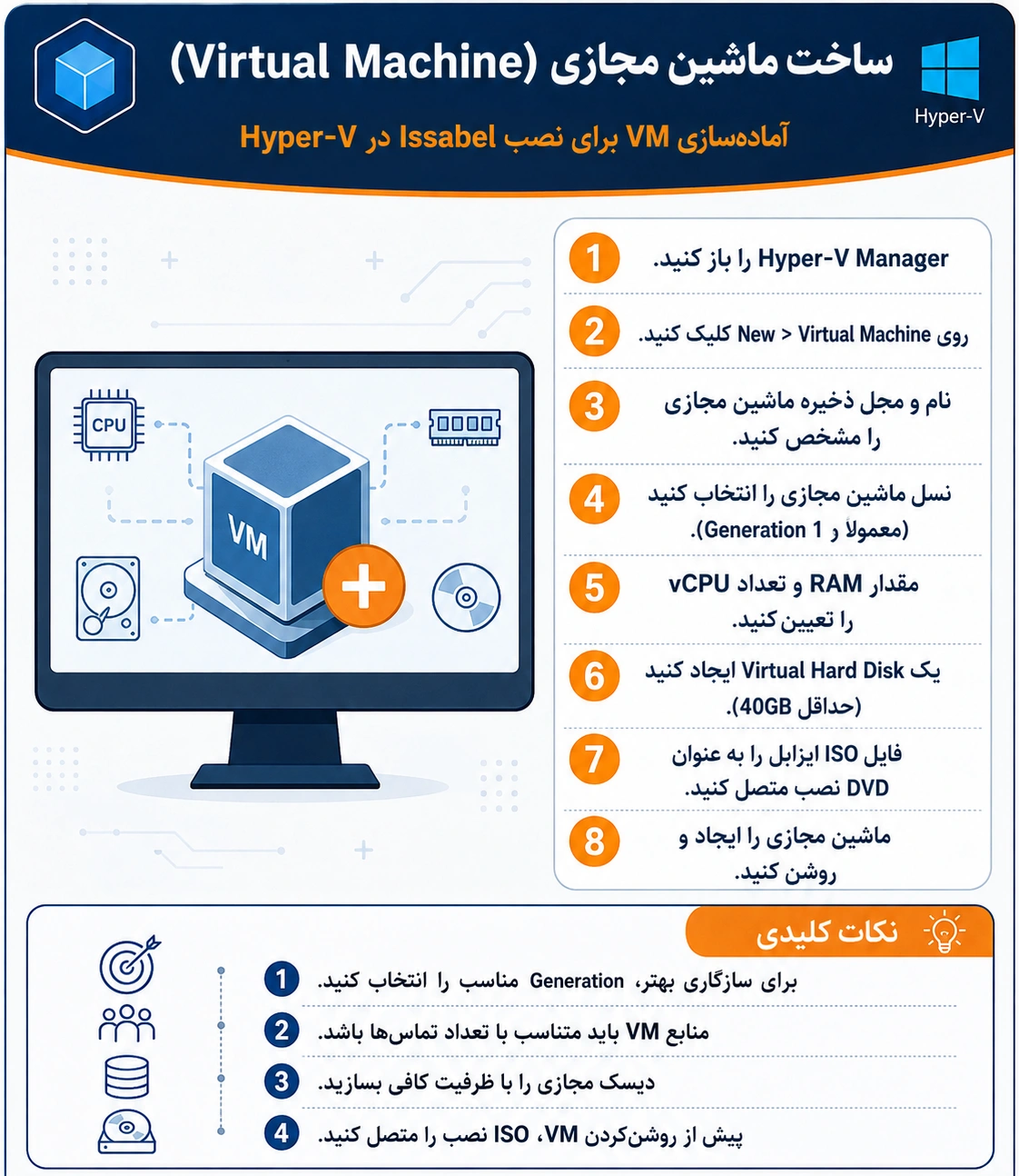 راهنمای نصب Issabel روی Hyper-V