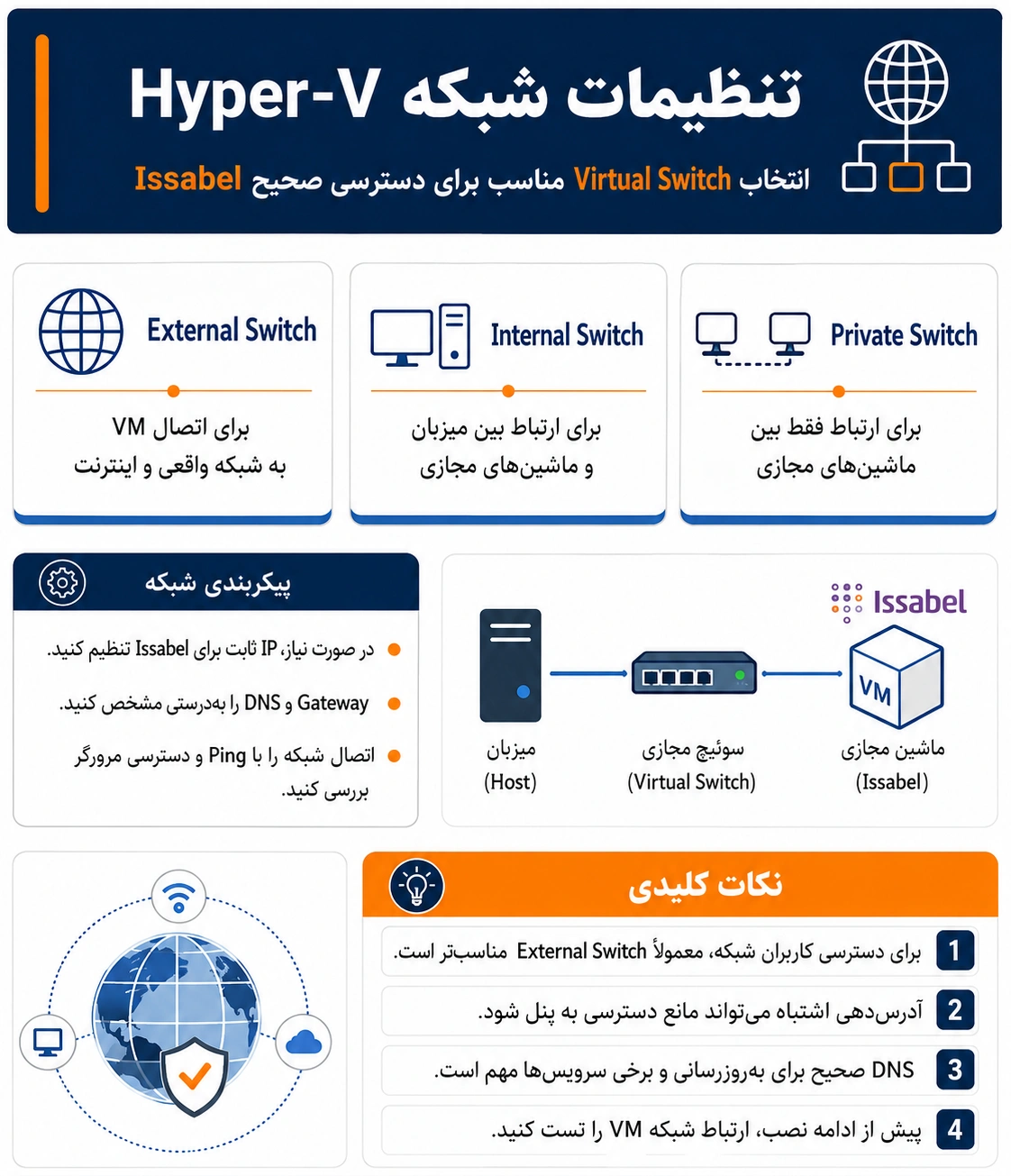 راهنمای نصب Issabel روی Hyper-V