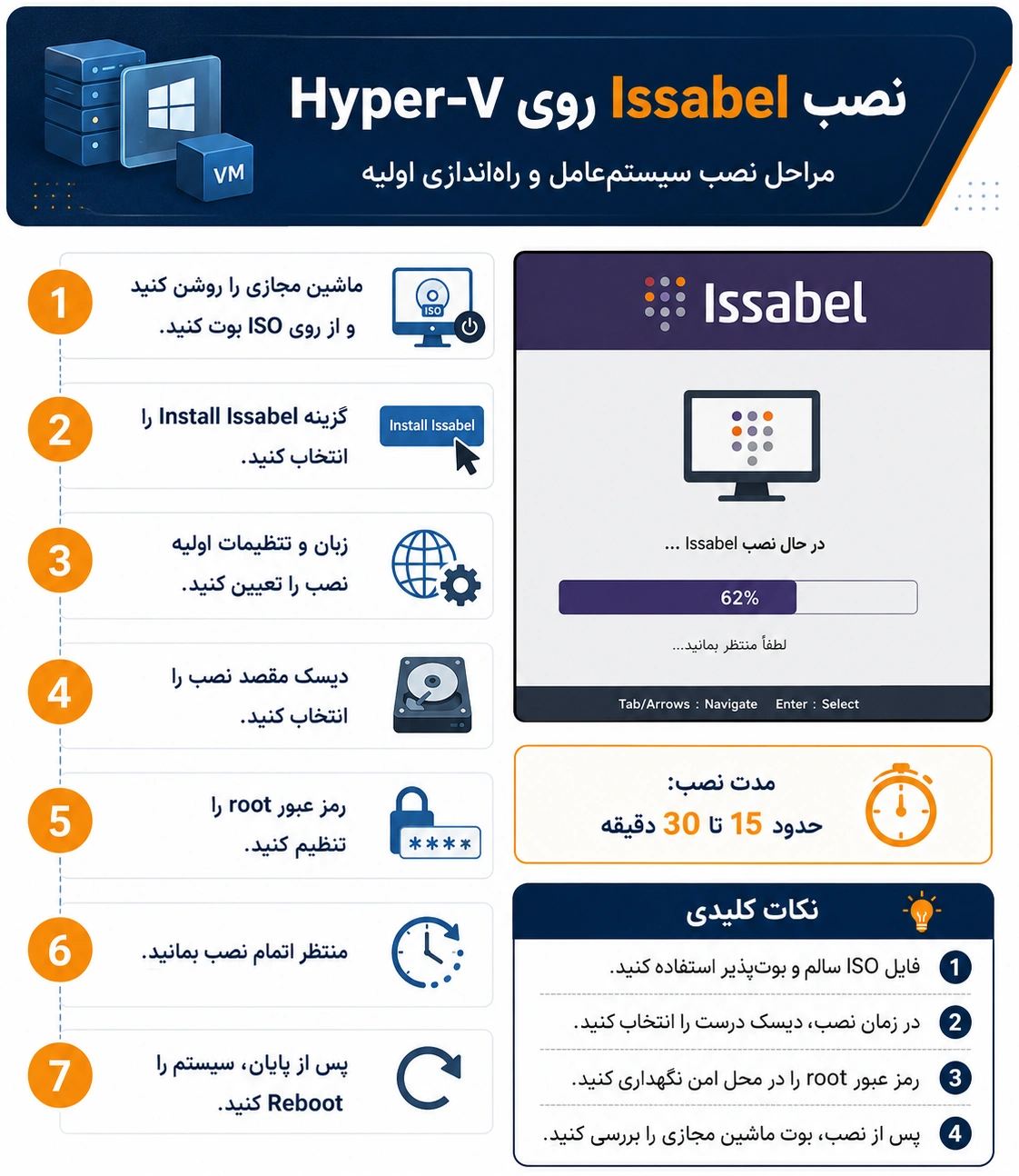 نصب Issabel روی Hyper-V