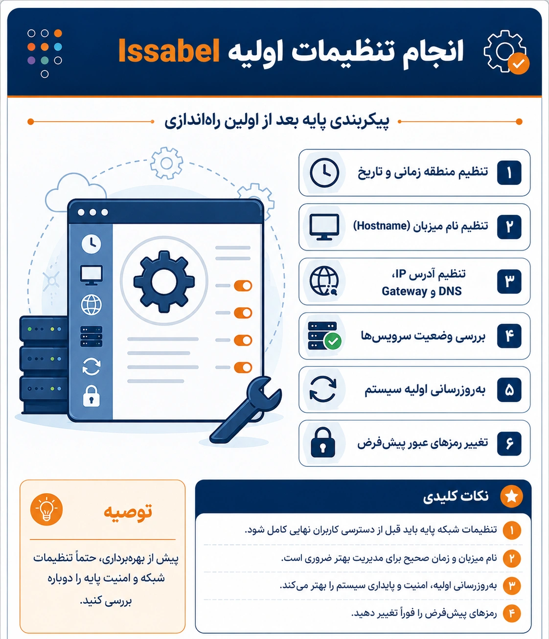 نصب Issabel روی Hyper-V