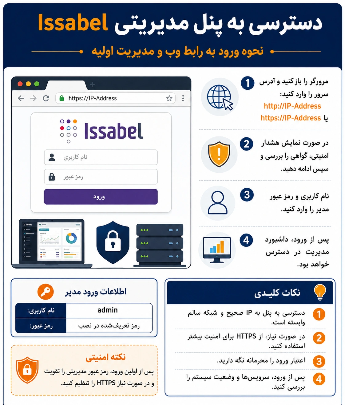 نصب Issabel روی Hyper-V