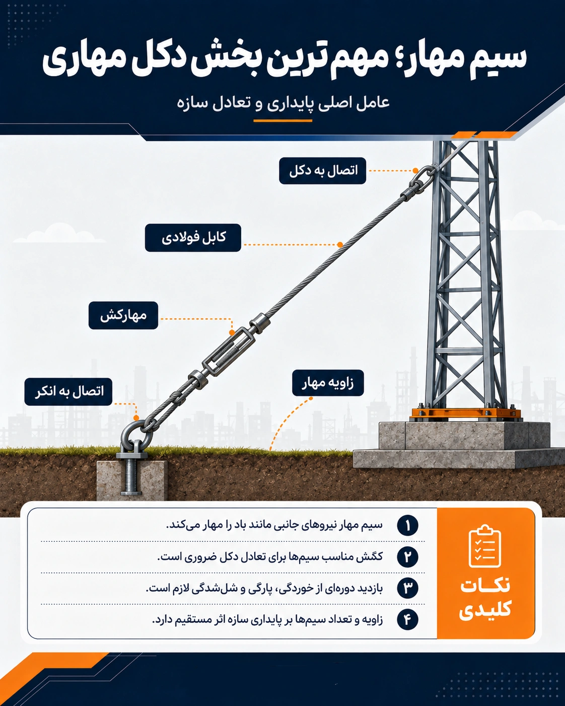اجزای دکل مهاری