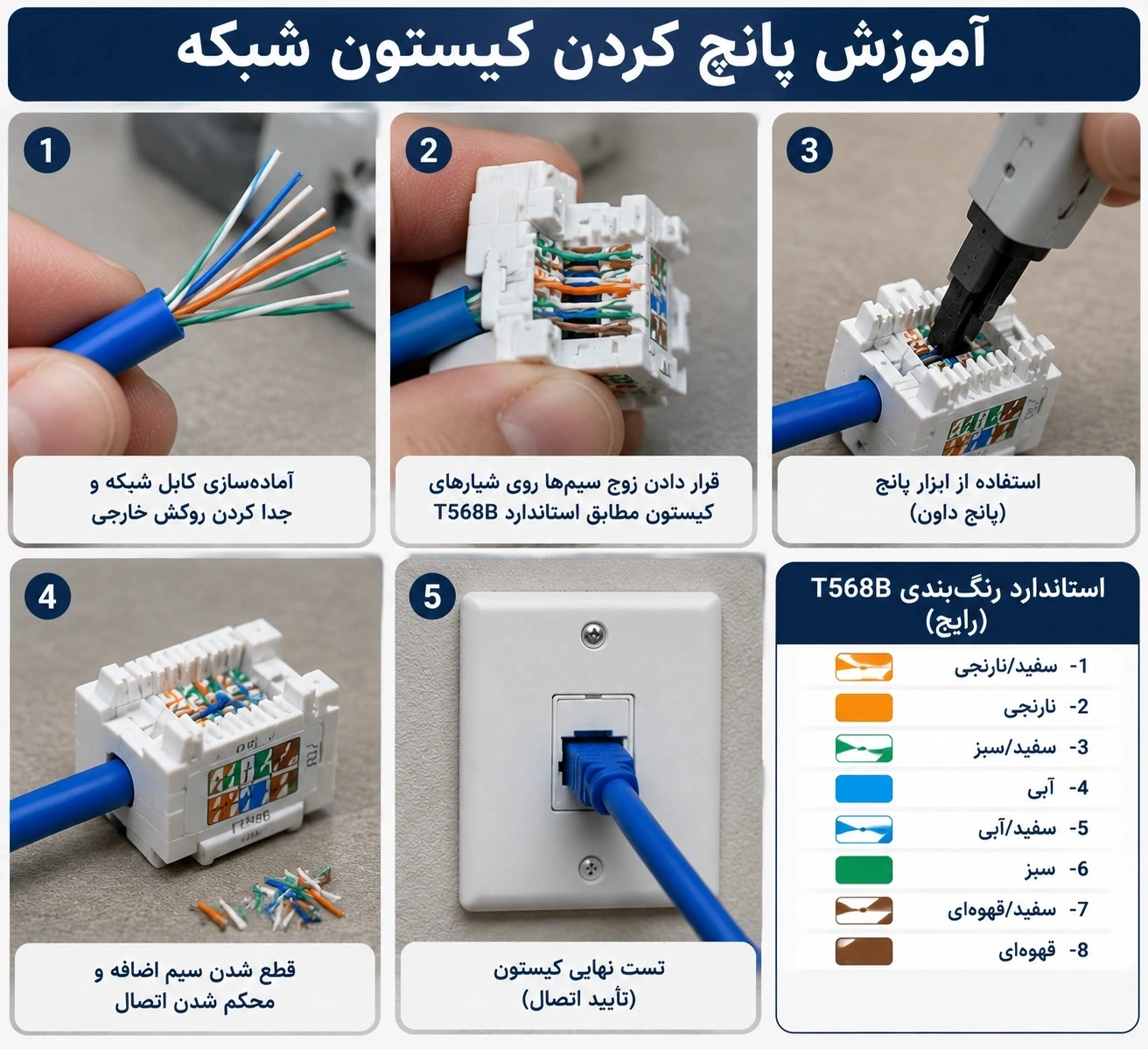 سیمکشی پریز شبکه چگونه انجام میشود؟