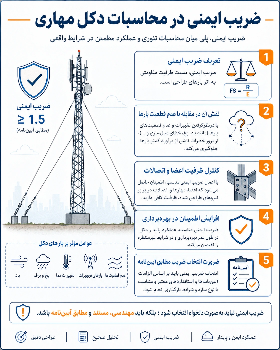 محاسبات دکل مهاری چگونه انجام میشود؟