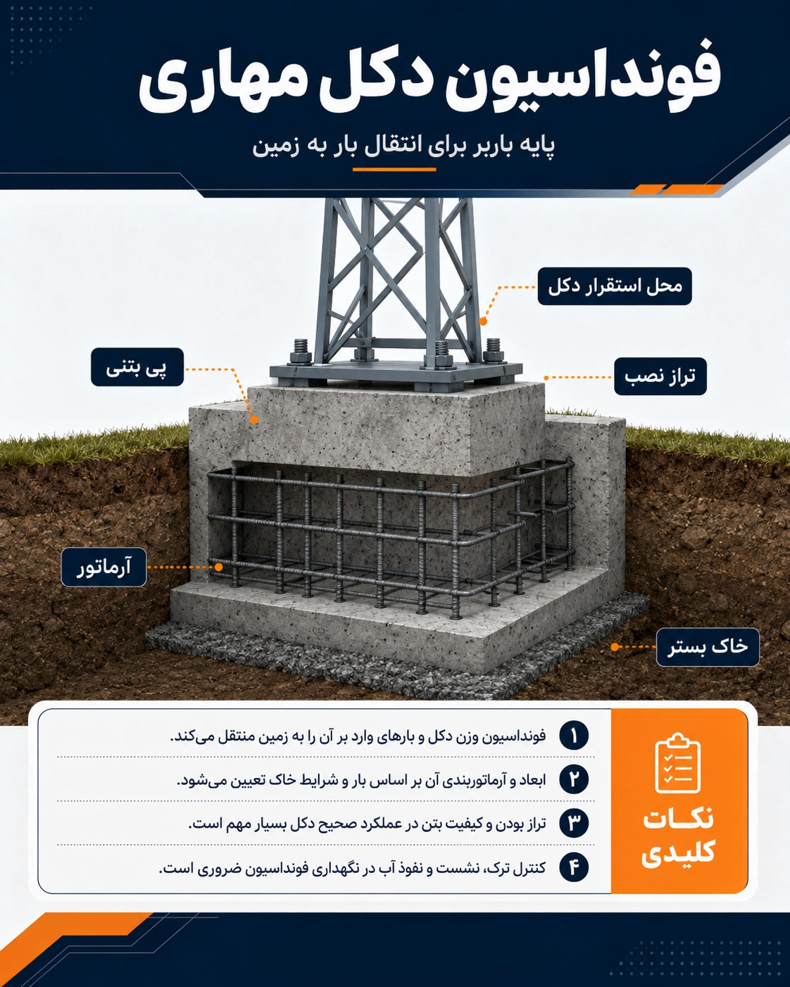 اجزای دکل مهاری