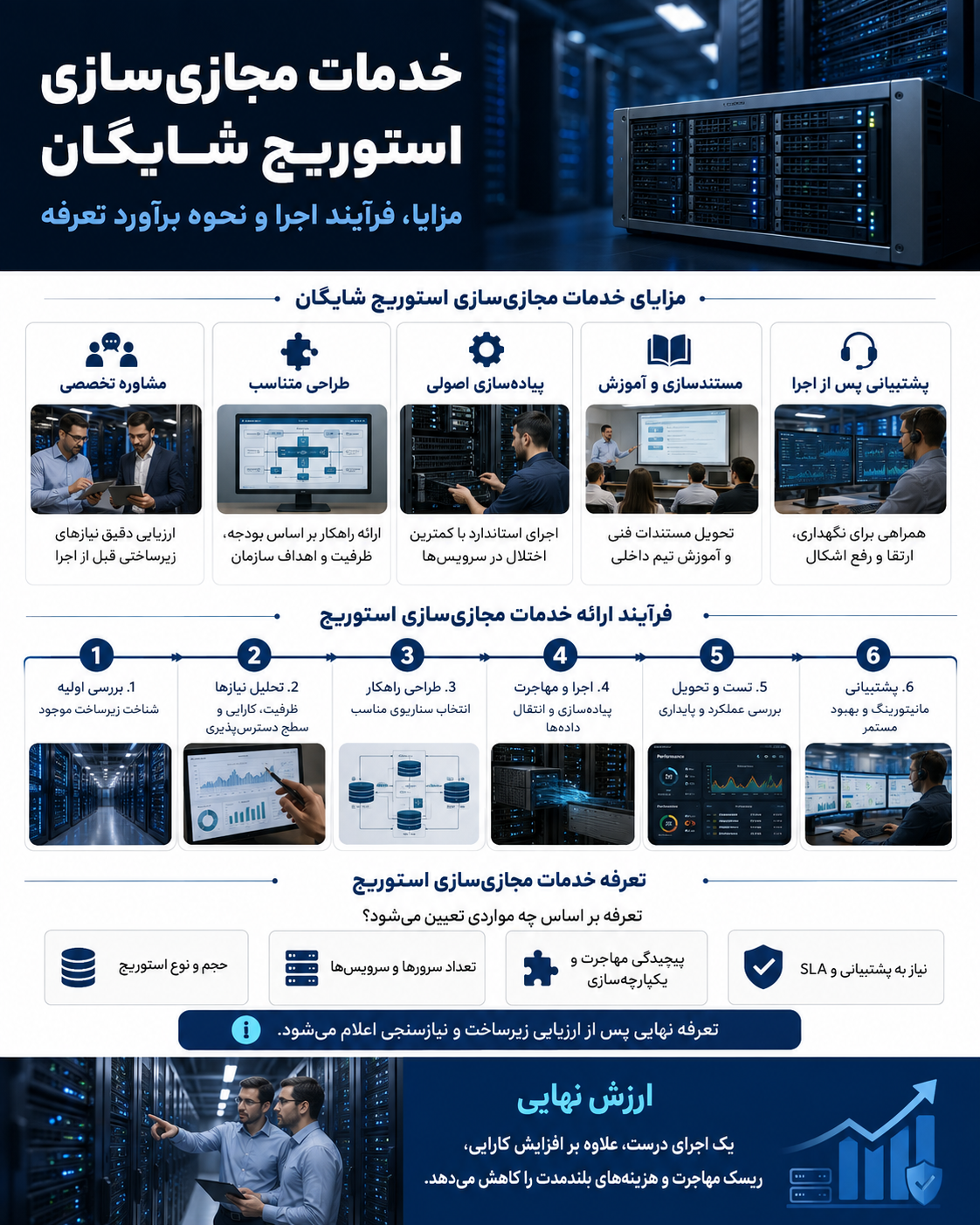 خدمات مجازیسازی استوریج