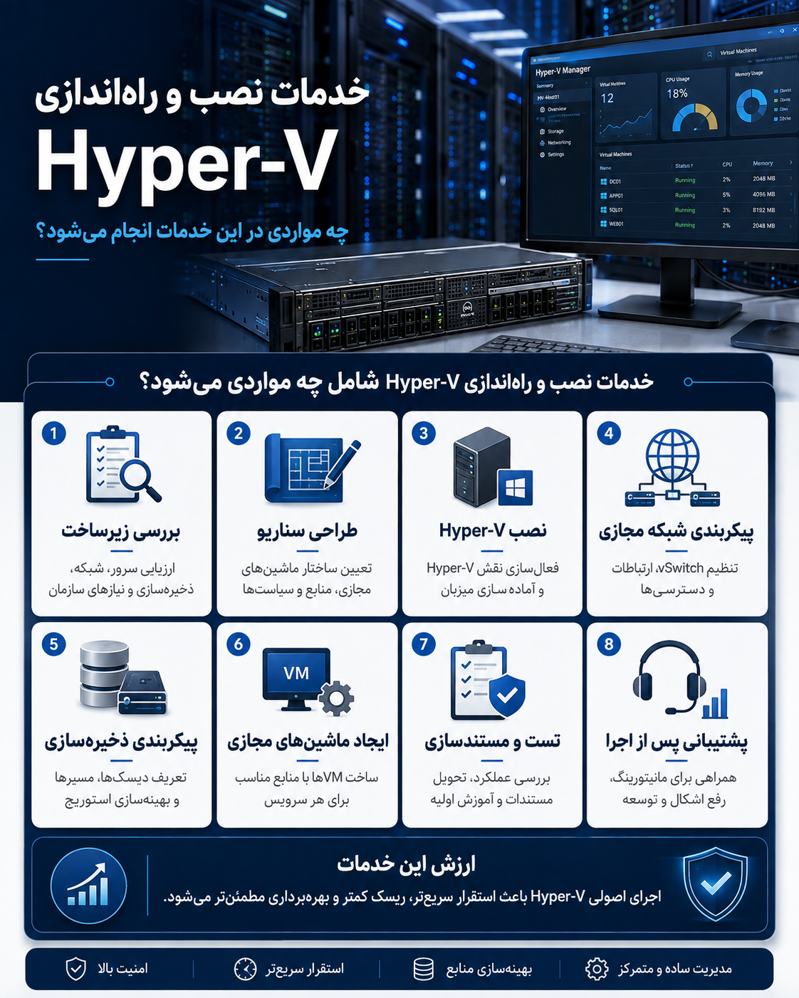 خدمات نصب و راه اندازی Hyper-V