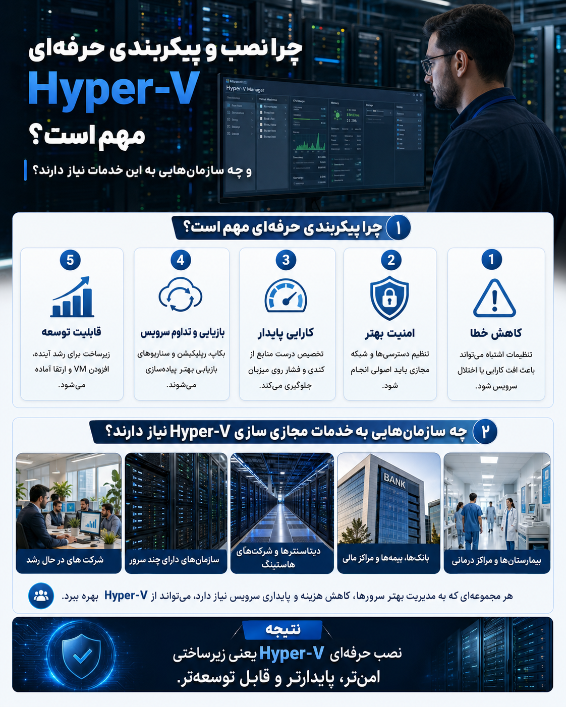 خدمات نصب و راه اندازی Hyper-V