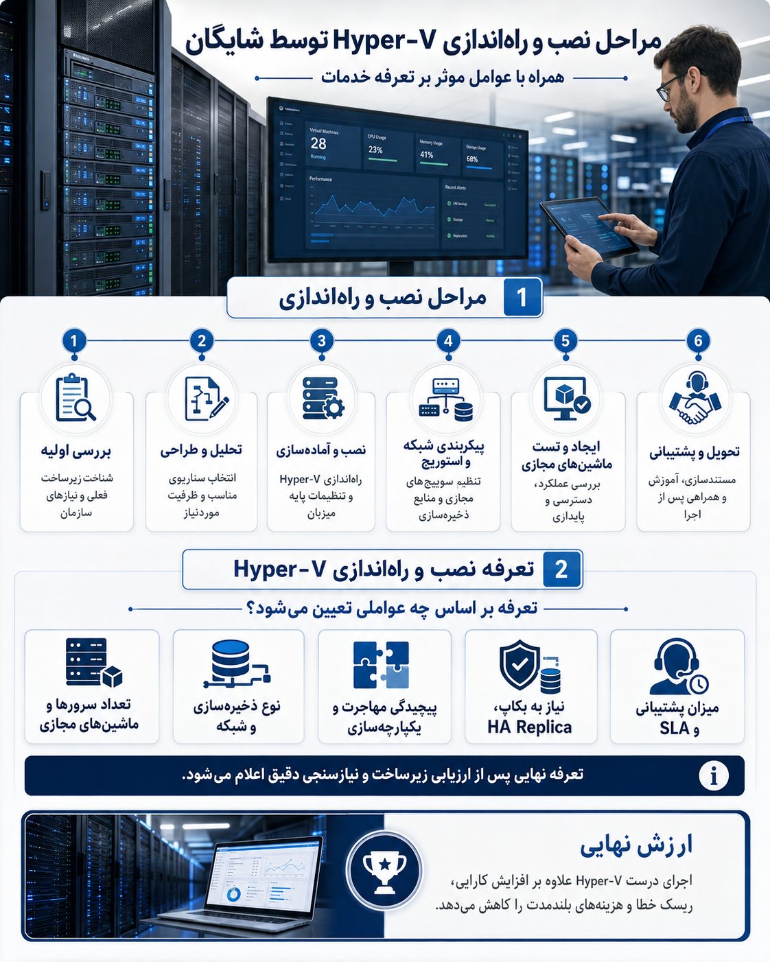 خدمات نصب و راه اندازی Hyper-V