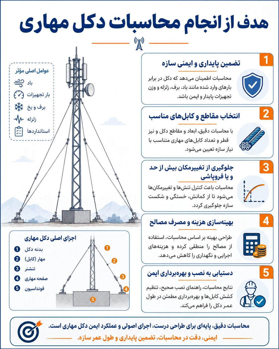 محاسبات دکل مهاری چگونه انجام میشود؟