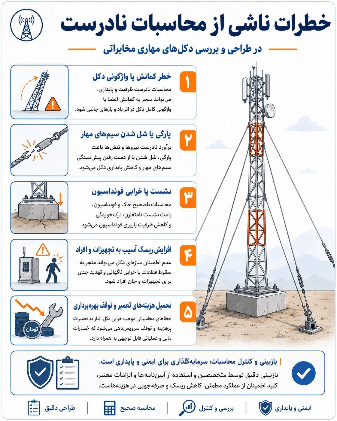 محاسبات دکل مهاری چگونه انجام میشود؟