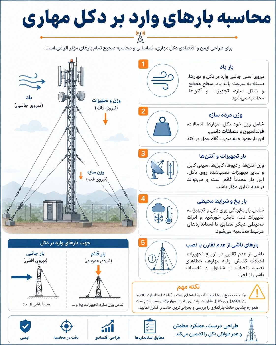محاسبات دکل مهاری چگونه انجام میشود؟