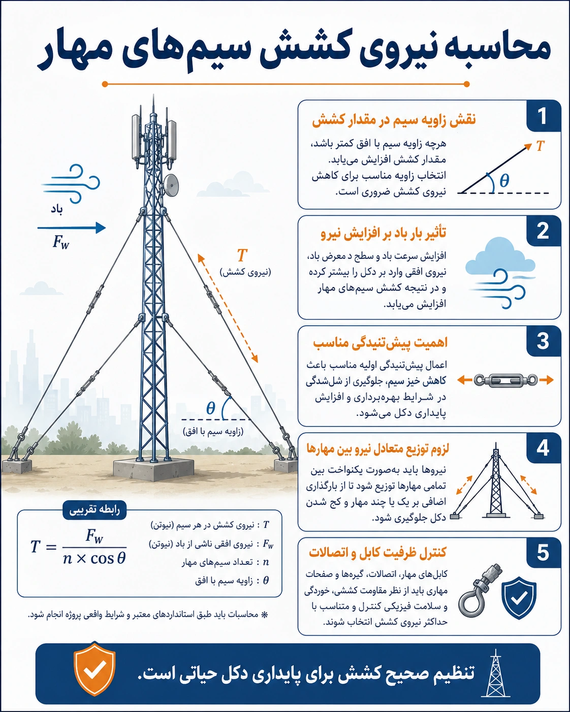 محاسبات دکل مهاری چگونه انجام میشود؟
