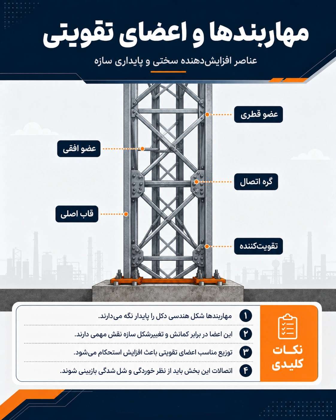 اجزای دکل مهاری