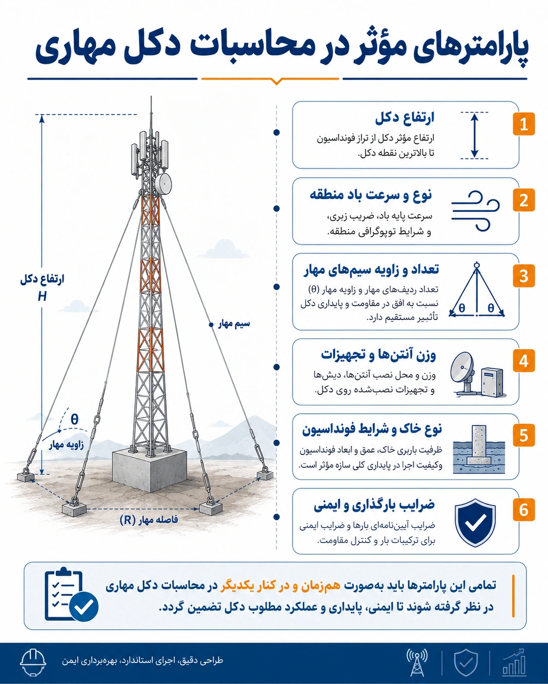 محاسبات دکل مهاری چگونه انجام میشود؟