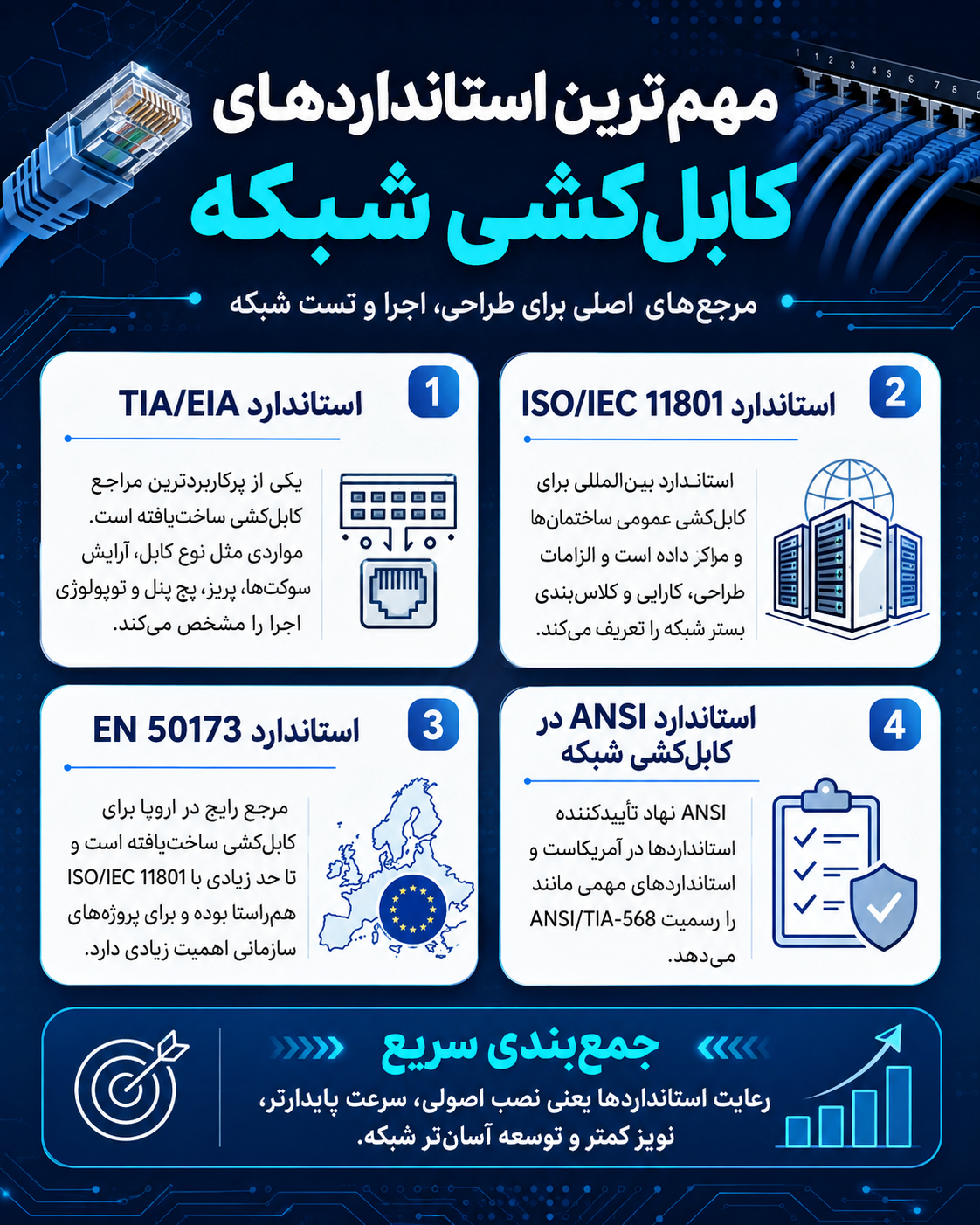 آشنایی با استانداردهای کابلکشی شبکه